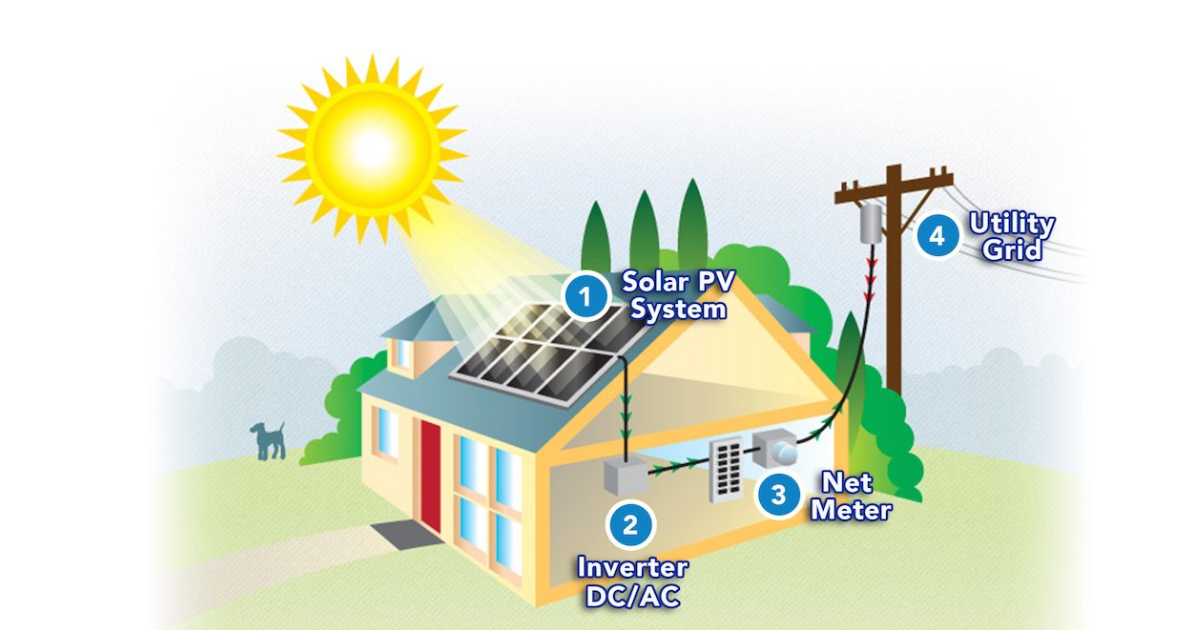 The Role of Solar Batteries in Residential Solar Systems and Tips to Choose the Right One